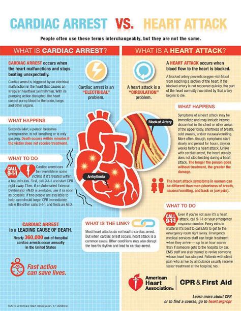 This is an electrical malfunction of the heart that causes the heart to stop beating, whereupon the person stops breathing and loses. For my cardiology Pa whom i am sure knows all of this ...