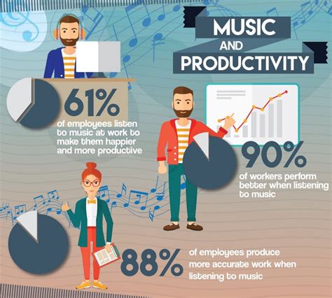 The study found that participants performed worst while listening to music, regardless of whether they liked that music, and to the speech of random numbers. 60 pulsations minutes : la musique et productivité au ...