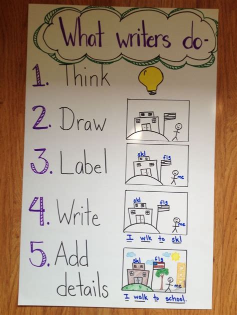 Kindergarten Writing Anchor Chart Kindergarten Anchor Charts Writing