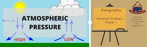 Atmospheric Pressure