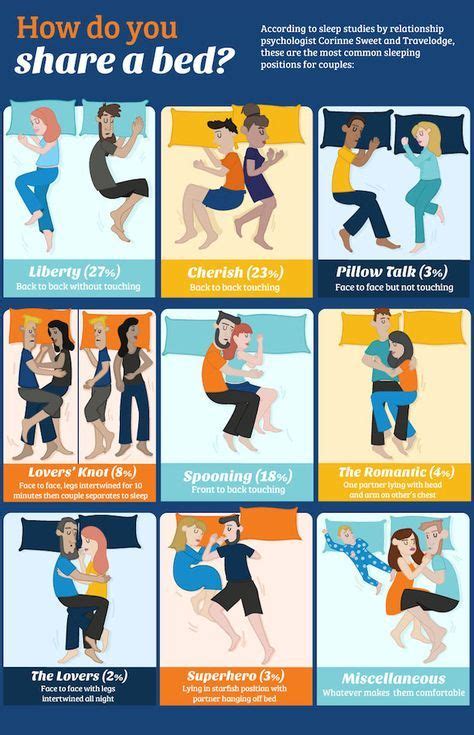 What Your Sleeping Position Says About Your Relationship Couples