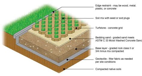 Then, lay down 4 to 6 inches of gravel in that hole and compact it using a plate compactor. turfstone paver steps - Google Search | Paver steps, Diy ...