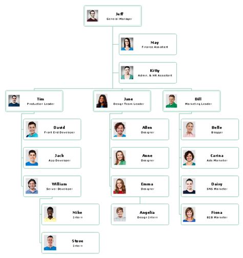 Top 5 Small Business Organizational Chart Examples Edraw