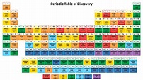 17+ Cute Periodic Table - LaithQuinnlan