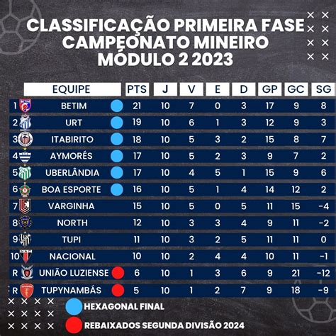 Mineiro módulo 2 on Twitter RESULTADOS E CLASSIFICAÇÃO DO MÓDULO 2