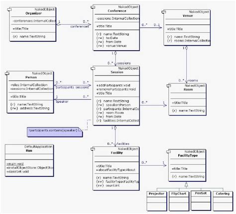 3 Uml Class Diagram Showing The Business Object Model For
