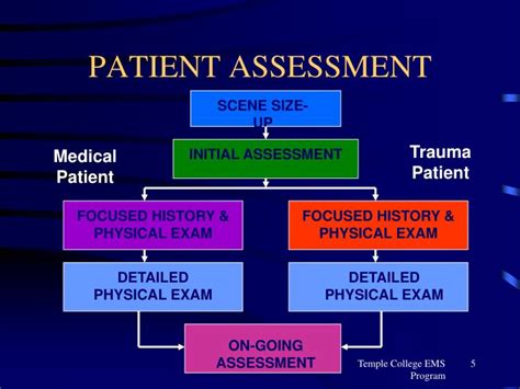 Ppt Patient Assessment Powerpoint Presentation Id3774388