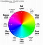 Lista 94+ Foto Cómo Definimos Un Color En Sistema Hexadecimal Mirada Tensa