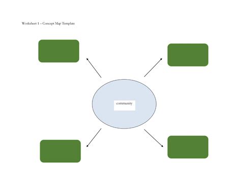 Basic Concept Map Template