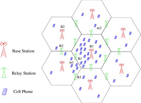 A Topology Of A Cellular Network Download Scientific Diagram