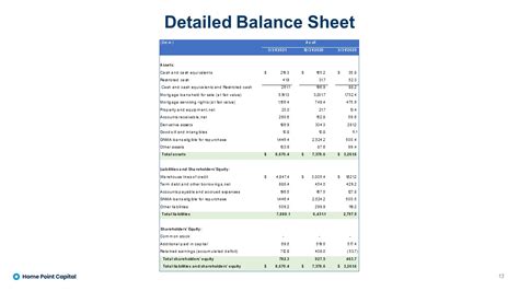 detailed balance sheet