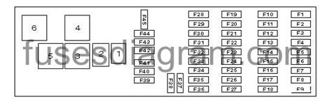 W164 Fuse Box Diagram Fuse Box Diagram Mercedes W164 Fuse Panel