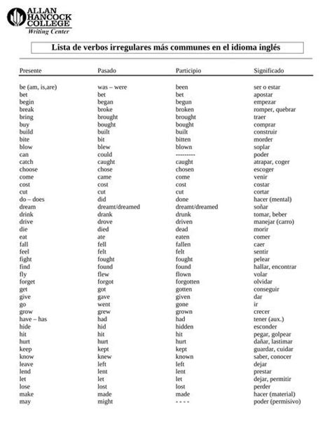 Mischung Weide Verfügbar lista de verbos en pasado presente y futuro en