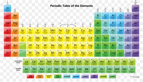 Periodic Table Of Elements Clip Art