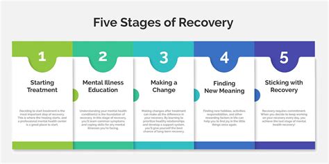 5 Stages Of Change In Recovery When Things Begin To Get Better
