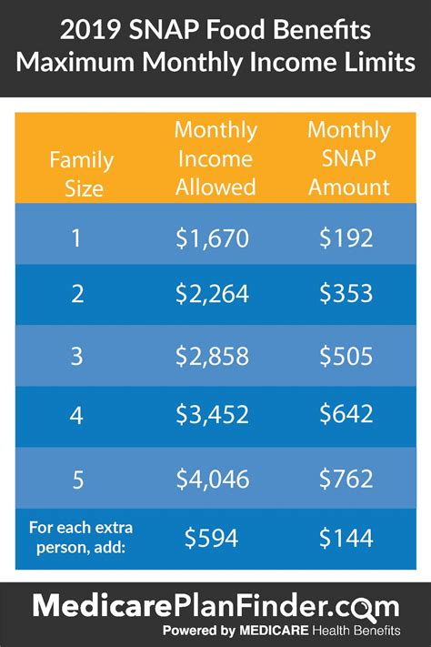 Texas Snap Income Limits 2024 Brinn Lauretta