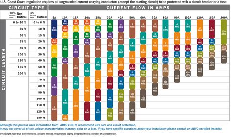 Everybody knows that reading wiring size diagram is beneficial, because we can get too much info online in the resources. SV Pilgrim: October 2015