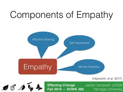 Week 12 Effecting Change Empathy Confrontation And Barriers