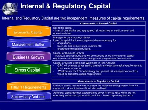 Ppt Strategy Risk And Capital Management An Icaap Framework August