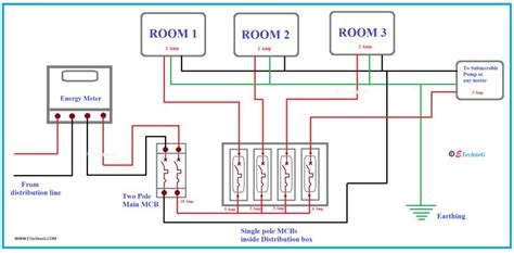 What is the difference between a single pole and a double pole mcb. Wiring Diagram for House with MCB Rating Selection Guide (With images) | Home electrical wiring ...