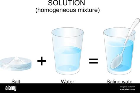 Saline Solution Salt Liquid Water Stock Vector Images Alamy