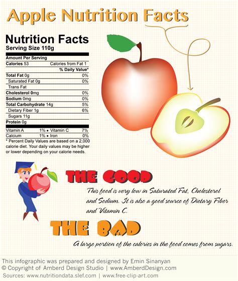 Apple Nutrition Facts Visual Ly