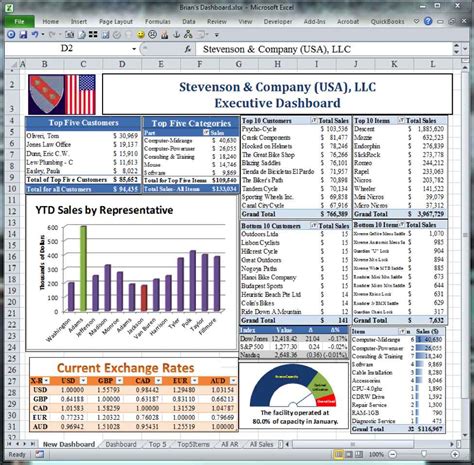 Excel Reporting Dashboard Templates Resume Examples Riset