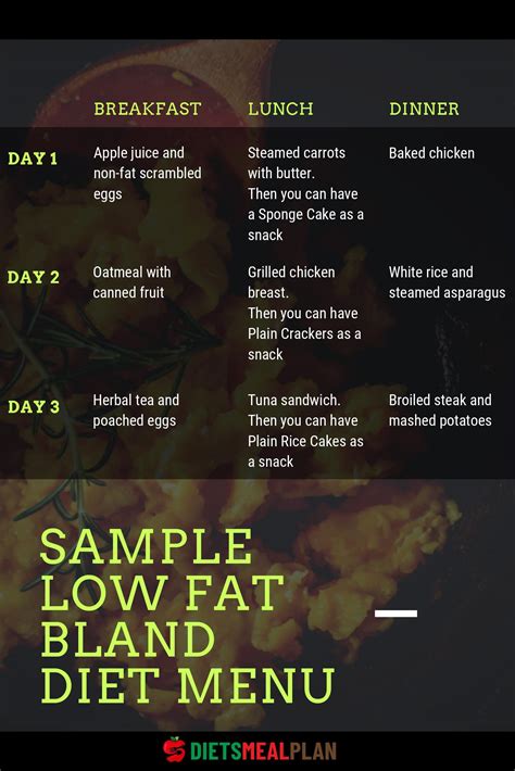 7 Day Low Fat Bland Diet Menu With Food Table