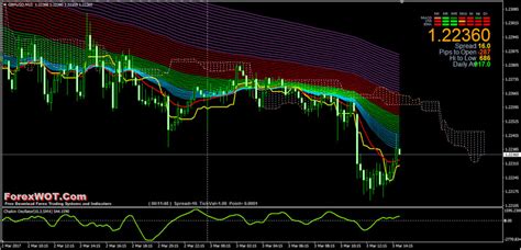 Best Forex News Events Forex Scalping Techniques Pdf