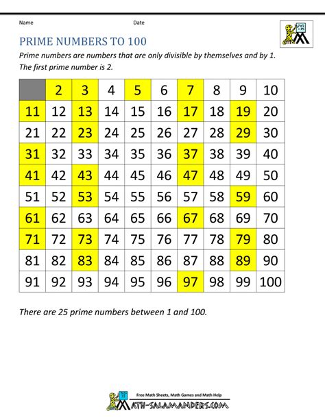 Prime Numbers Printable Chart Web Click Here To Save 20 And Get This