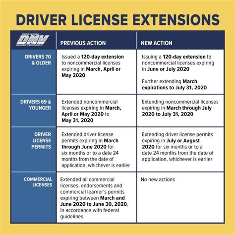 Can You Go To Any Dmv To Renew Your License