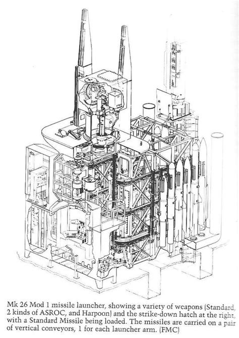 Virginia Class Nuclear Powered Cruisers Of The United States Navy