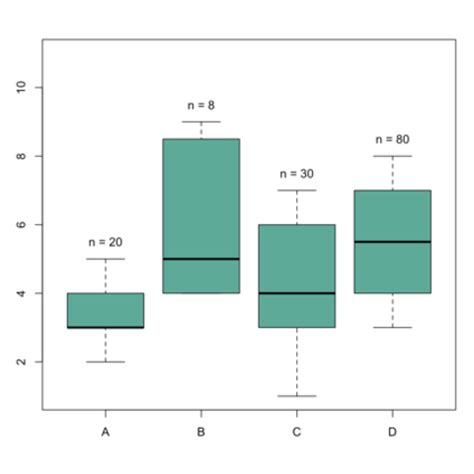 How To Avoid Overlapping Labels Using Split Violin Plot In Ggplot R Images