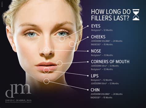 How Long Do Fillers Last The Definitive Guide Facial Fillers Cheek
