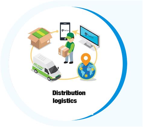 Logistics And Distribution Services I