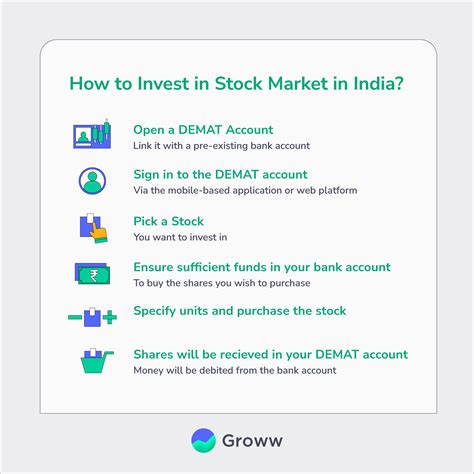 How To Invest In Stock Market