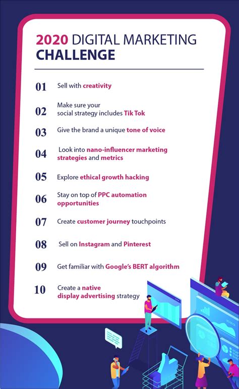 2020 Digital Marketing Trends And Challenges 77agency