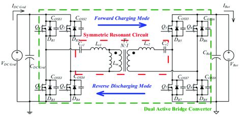 The Proposed Isolated Bidirectional Symmetric Resonant Converter With