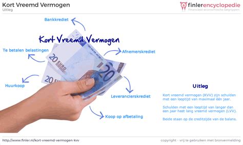 Einige banken bieten mittlerweile auch den volldigitalen kredit an. Kort vreemd vermogen (KVV) · Betekenis en berekenen