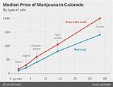Pictures of How Much Does An Ounce Of Marijuana Cost In Colorado