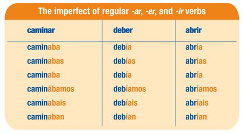 All Categories La Clase De Español