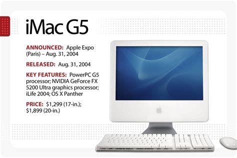 The Evolution Of The Macintosh And The Imac Computerworld