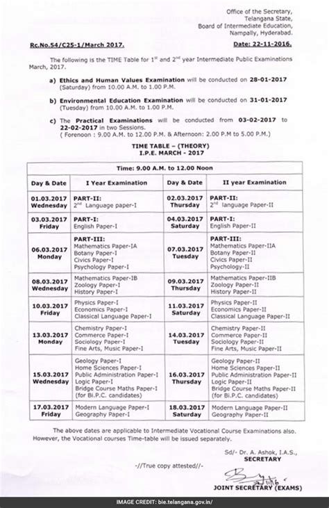 Ap intermediate 1st year hall ticket will also provide information to the students regarding their examination center. TS Intermediate Exam Hall Tickets 2017 Released At ...