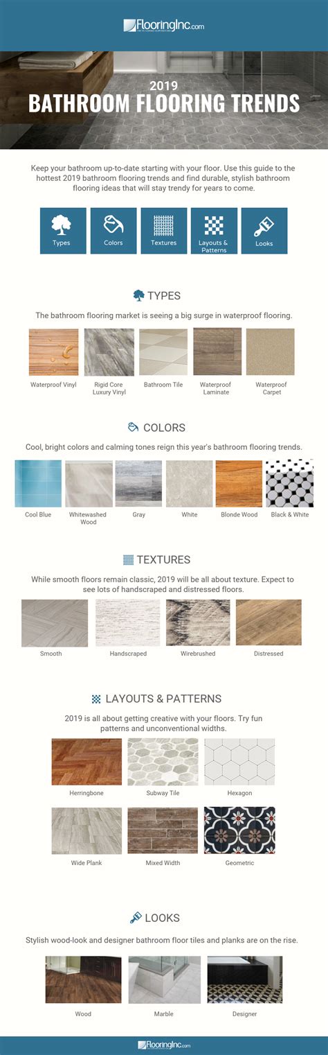 2019 Bathroom Flooring Trends Flooringinc Blog