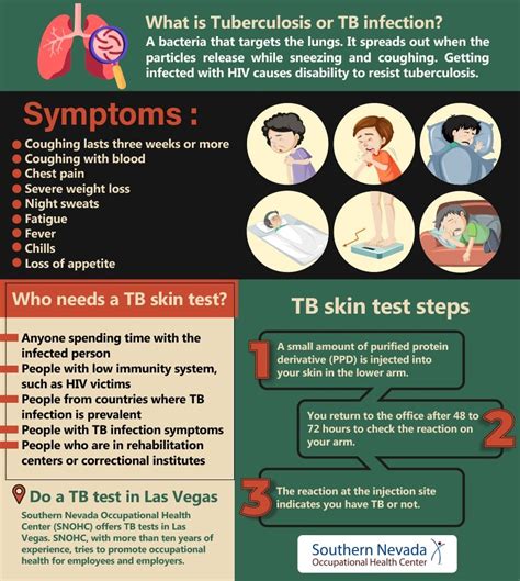 How To Do TB Skin Test In Las Vegas SNOHC