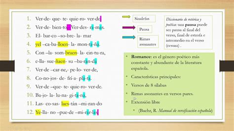 Sílabas En Los Versos Youtube