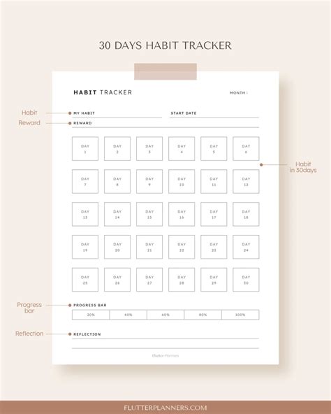 Days Habit Tracker Printable Daily Routine Checklist Pdf Etsy