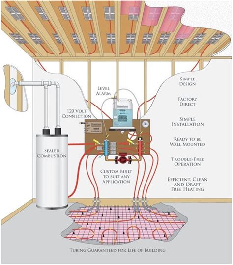 Radiant Floor Heating Systems Workergross