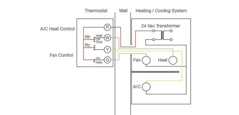 While thermostat wiring only utilizes 24 volts (thus it won't shock you or is even detectable), it's still this is definitely a lot of information to take in all at once, but use it as a simple guide whenever. How to Wire a Thermostat - Explained with Diagram