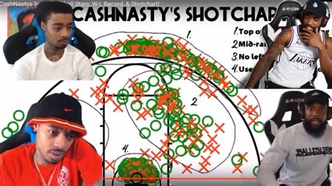 Flight Reacts To Cashnastys Shot Chart Youtube